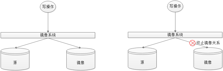 全拷贝快照.png