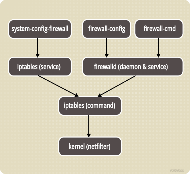 firewall_stack.png