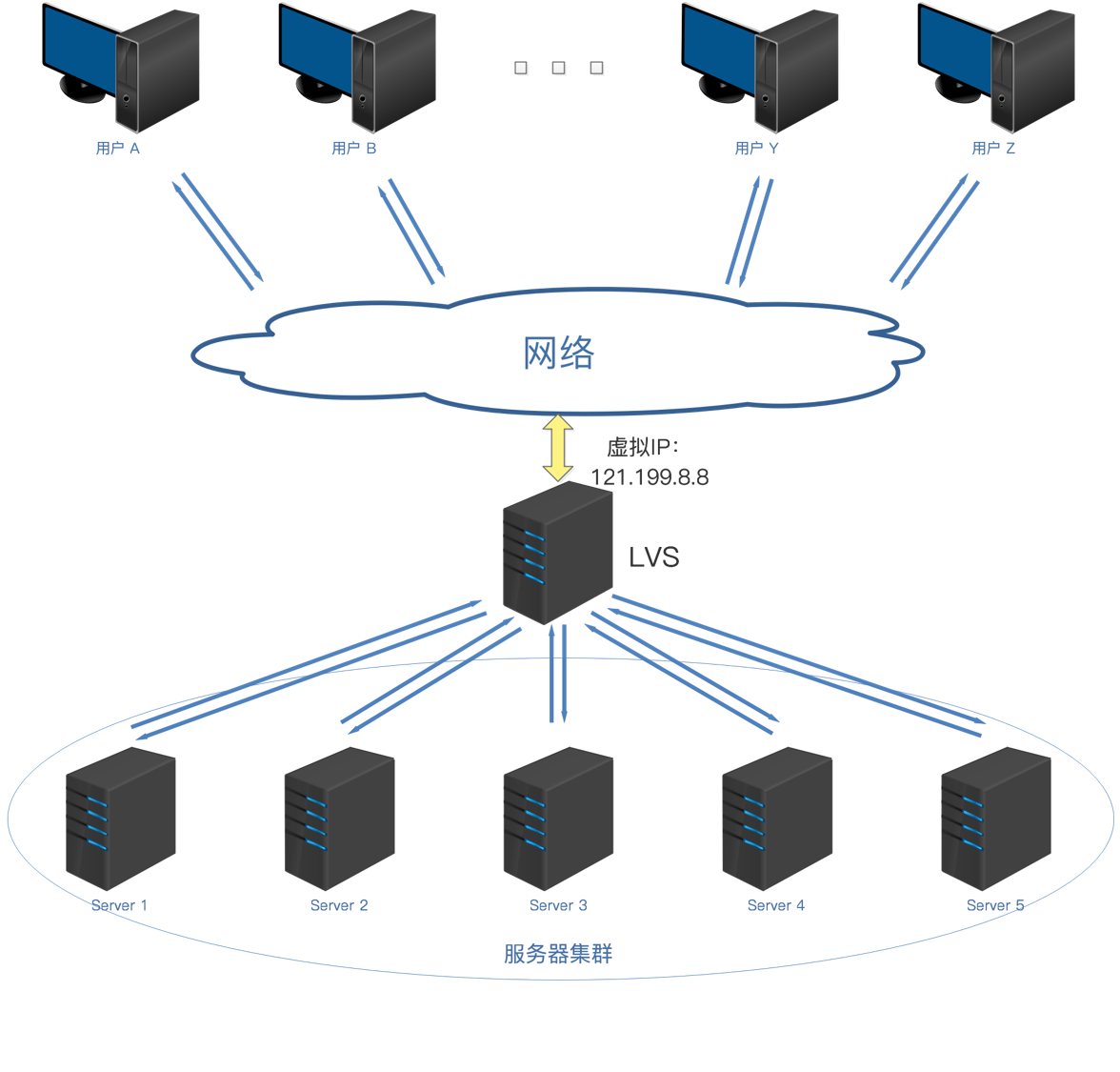 LVS基础拓扑.png