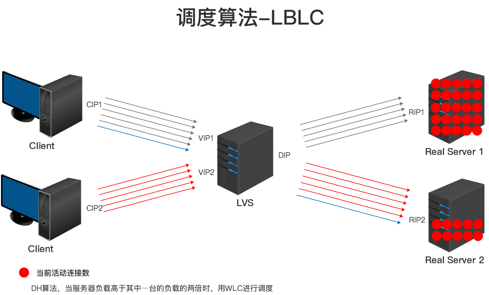 LVS调度算法-LBLC.png
