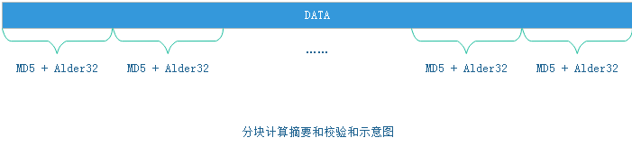 分块校验示意图.png