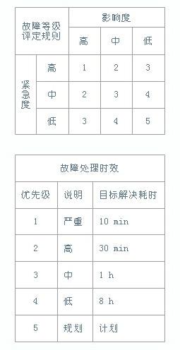 优先级编码设计.jpg