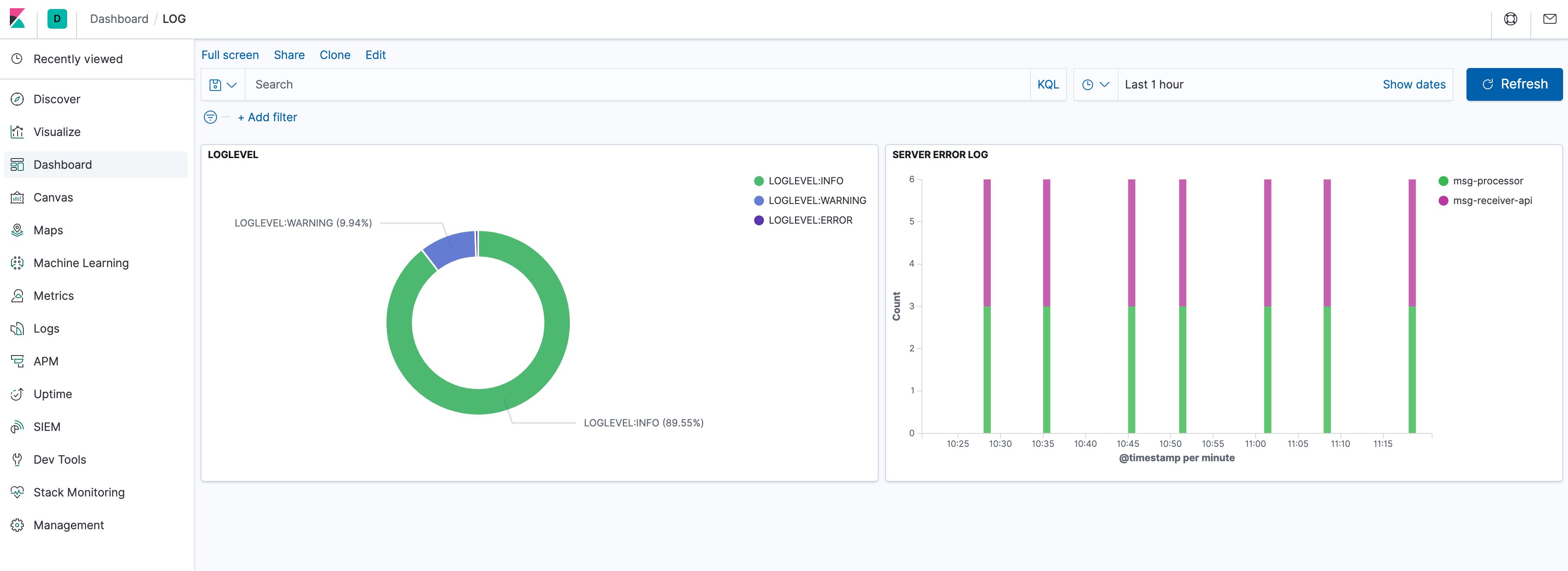 Kibana Dashboard.png