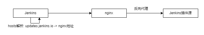 Jenkins.png Jenkins.png
