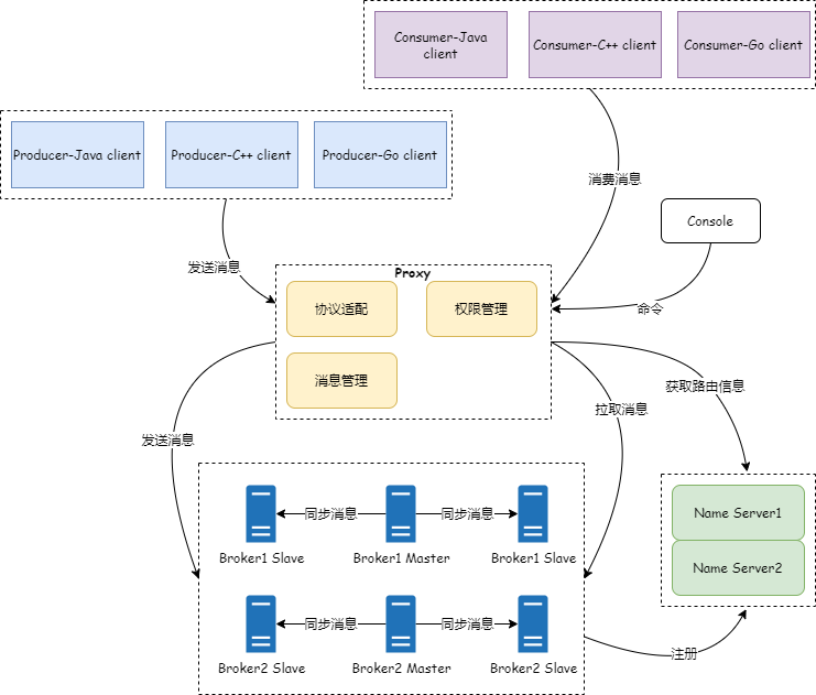 rocketmq5.x-arch.png