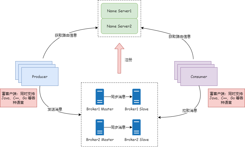 rocketmq4.x-arch.png
